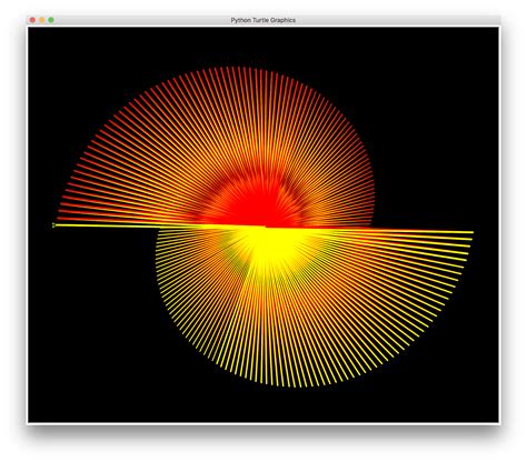 Image result for Python Graphics Programming