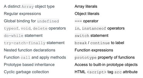 Image result for First Version JavaScript