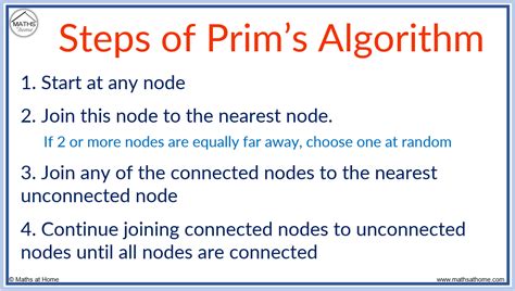 Image result for Prims Algorithm