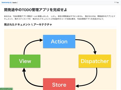 GeeksforGeeks JavaScript Practice に対する画像結果