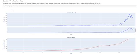 Image result for Introduction to Data Science in Python Week 2 Assignment Solution