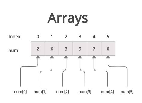 Array and Methods Java Example に対する画像結果
