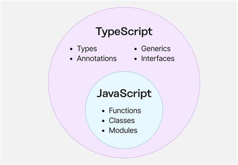 Image result for TypeScript vs JavaScript Syntax