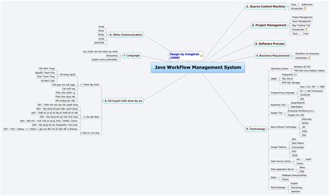 Image result for Java Web Application Workflow