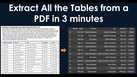 Image result for Python PDF Table