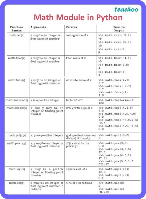 Python Math Example Tutorial に対する画像結果