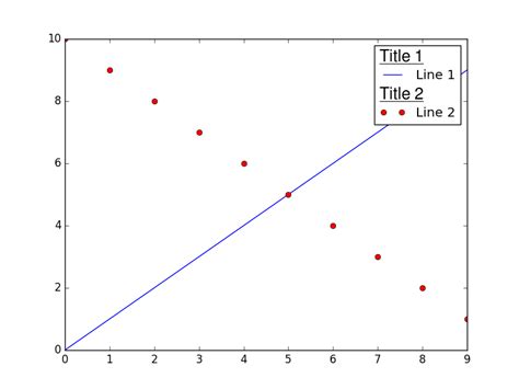 Image result for Python-Matplotlib Subtitle