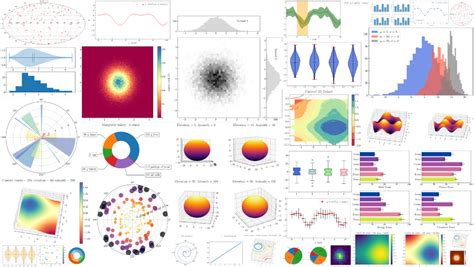 Image result for Data Visualization in Python Using Matplotlib Class 12