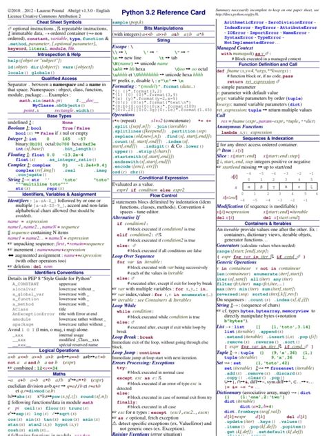 Image result for Python Reference Guide