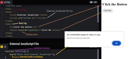 Image result for How to Add HTML Code in JavaScript