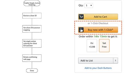 Afbeeldingsresultaten voor Turn On 1 Click Amazon