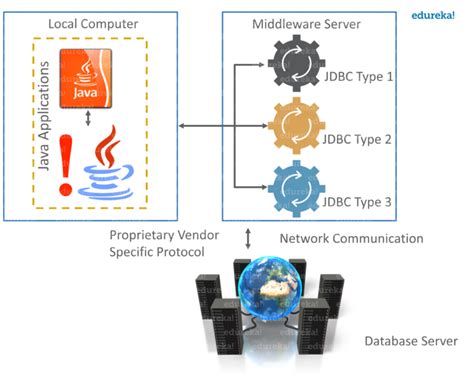 Image result for Advanced Java
