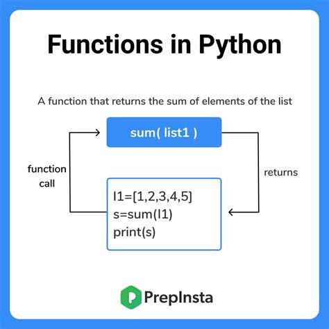 Image result for Basic Python Functions