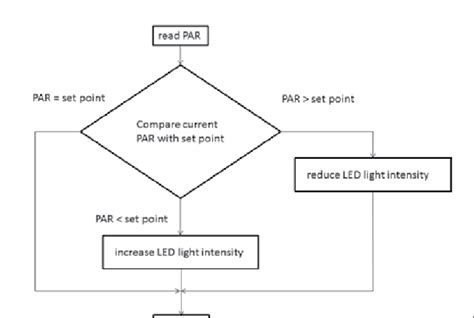 Image result for Visual Basic for Loop Example