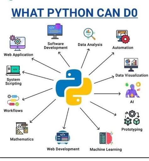 Image result for Computer Programming Python Beginners