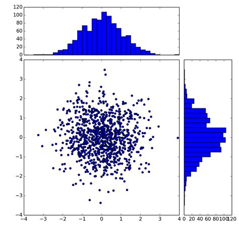 Toradh íomhá ar Matplotlib Scatter Plot Examples