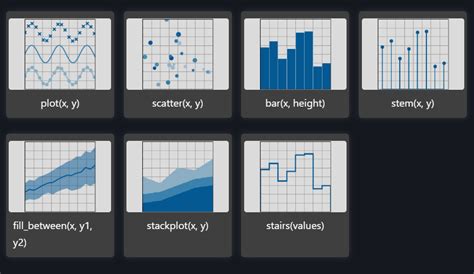 Data Visualization in Python Using Matplotlib に対する画像結果