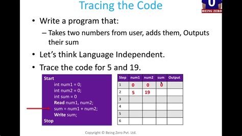 Tracing Code Using Methods に対する画像結果