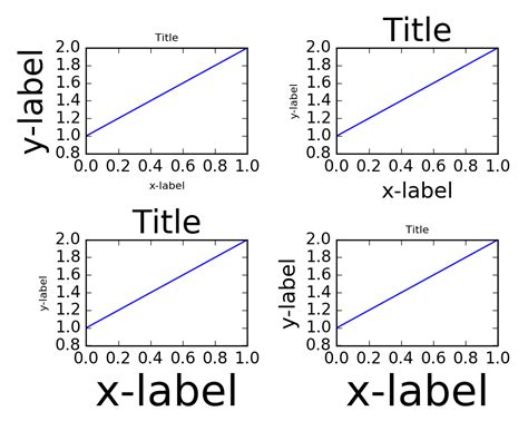 Matplotlib Layout Examples に対する画像結果