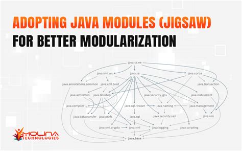 Image result for Java Modules Tutorial