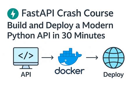 Image result for Python API
