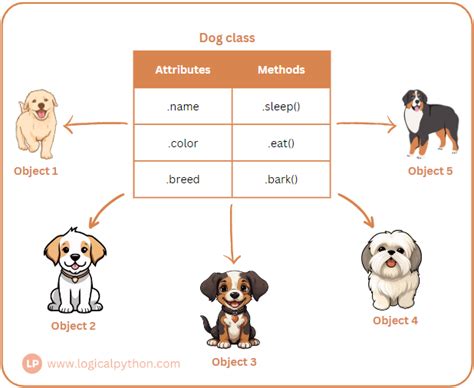 Image result for Python Classes Explained
