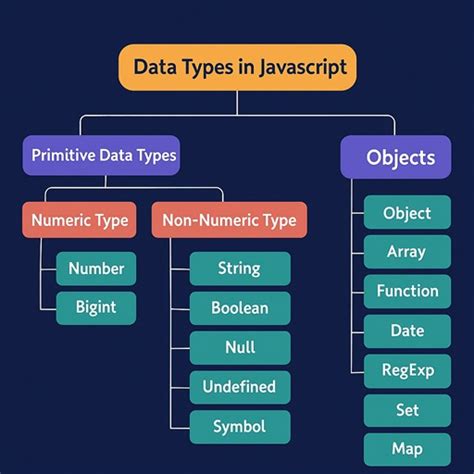 Primitive Data Types in JavaScript に対する画像結果