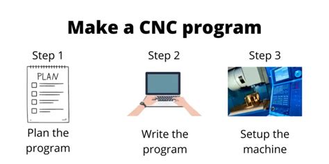 Image result for CNC Program Training