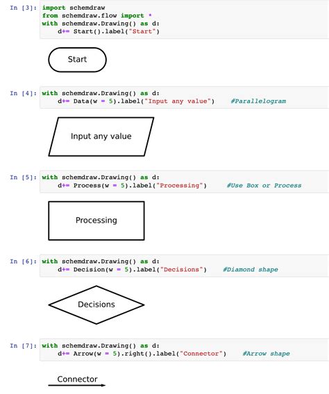 Image result for Python Data Type Flowchart