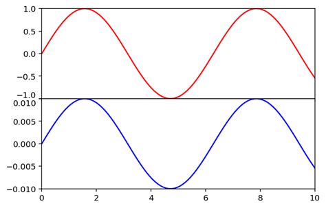 Image result for Python Pyplot Axis