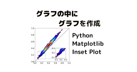 Image result for Matplotlib Plot Inset