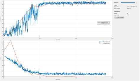 Toradh íomhá ar How to Train a Neural Network Using MATLAB for Numeric Data Classification