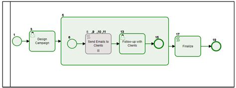 Image result for Subprocess in Algorithm Example