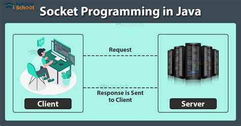 Image result for Java Socket Programming