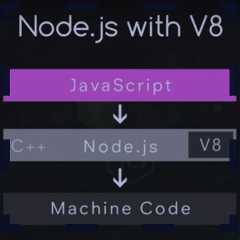 Image result for Examples of JavaScript Engine Table