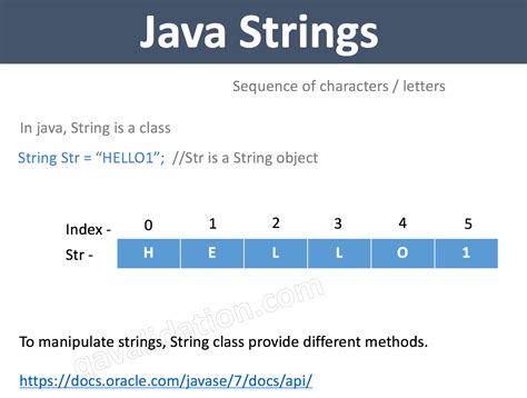 Example of String Java for Beginners に対する画像結果