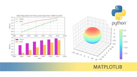 Image result for Matplotlib Python Code