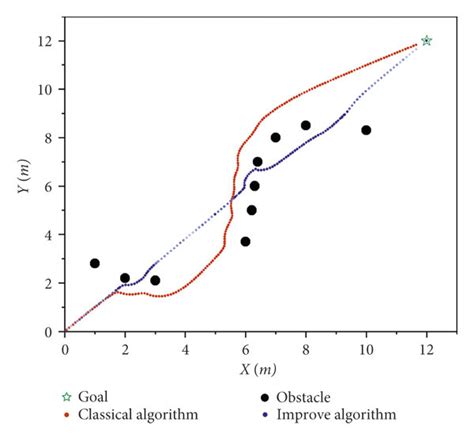 Image result for Python Simulation Algorithm