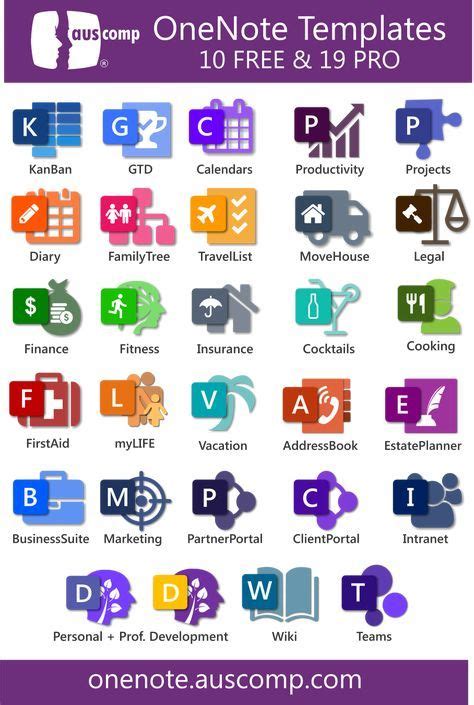 Image result for OneNote App Tutorial
