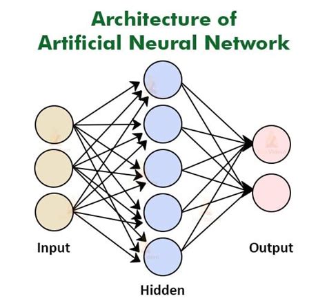 Image result for Computer Neural Algorithm Examples