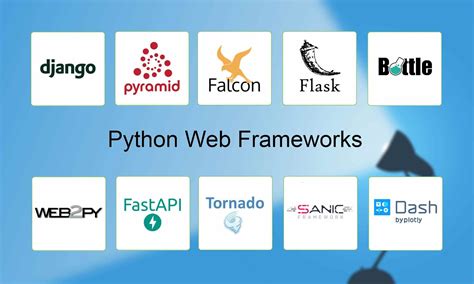 Image result for Model Development in Python Framework