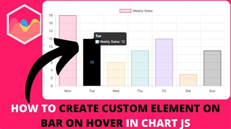 Image result for On Hover Function JavaScript