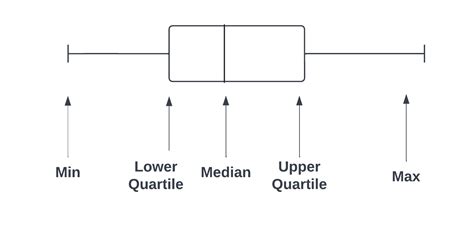 Box Plot Matplotlib に対する画像結果