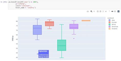 Image result for Python Table Visualization
