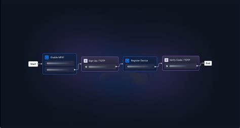 Image result for Totp JavaScript Web App