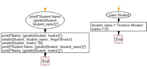 Image result for Python Class Syntax