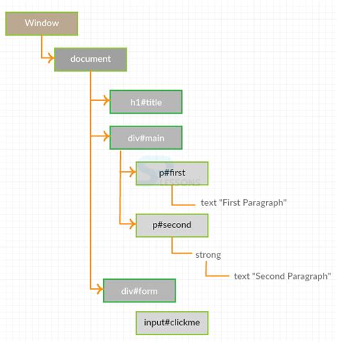 Dom Method in JavaScript MDN Example に対する画像結果