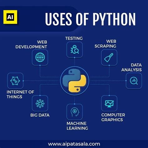 Toradh íomhá ar How Python Programming Language Works
