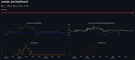 Image result for Options Trading Python