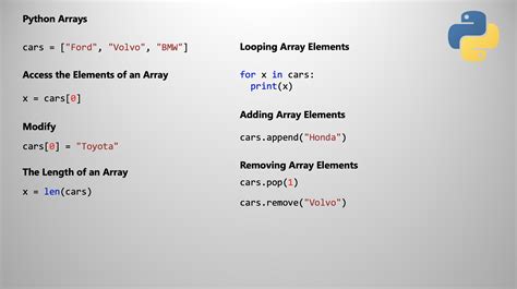 Image result for Python Array Example